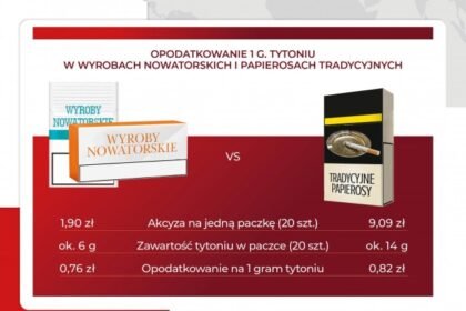 FPP infografika