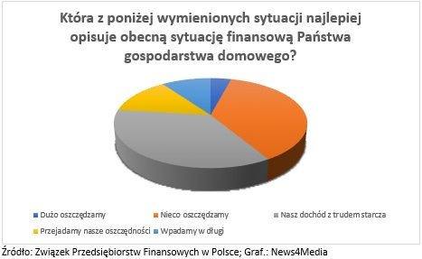 inflacja problemy sondaz