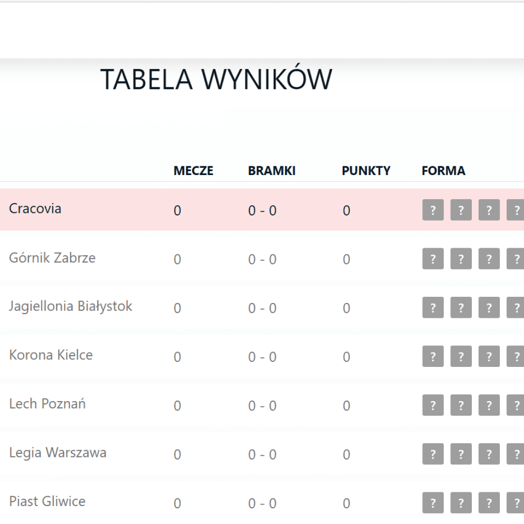 cracovia tabela