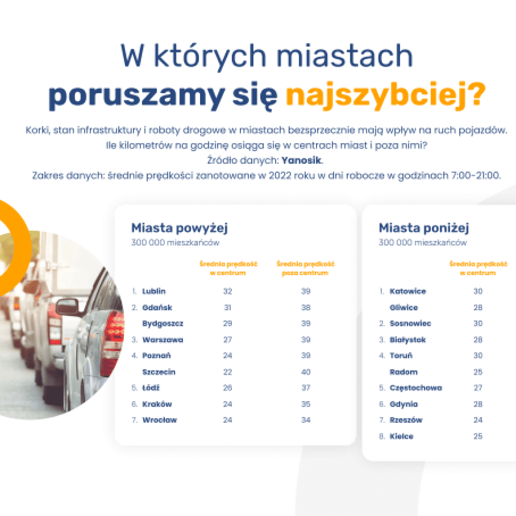 miasta przyjazna kierowcom ranking 12