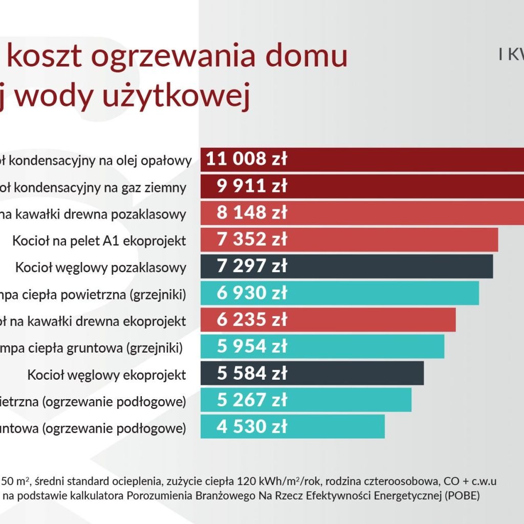 PAS koszty 1