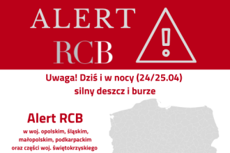 Alert RCB 202504241