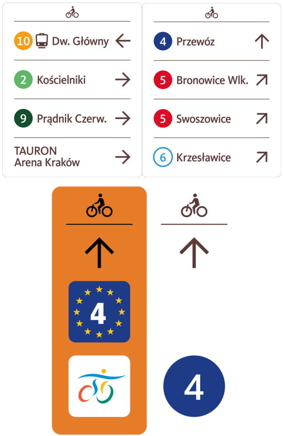 Kraków. Nowy system oznakowania tras rowerowych w mieście 2 4 1