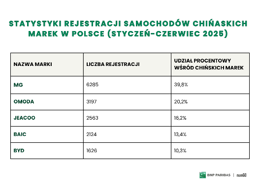 Made in China - nowy lider jakości? 3 3